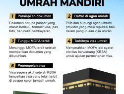 Daftar Umrah Mandiri dan Vaksin yang Perlu Dipenuhi